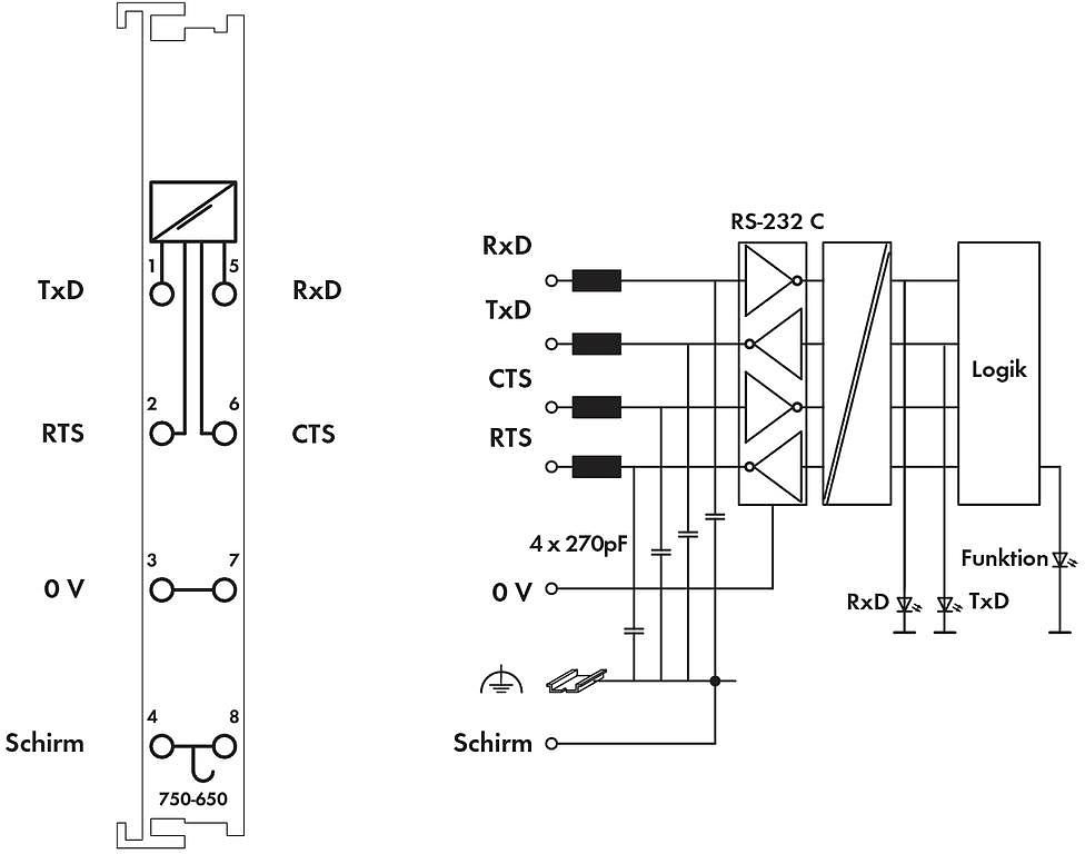 WAGO Interfejs szeregowy PLC 1 CHANNEL RS-232C INTERFC TERM MAX 750-650 1 szt