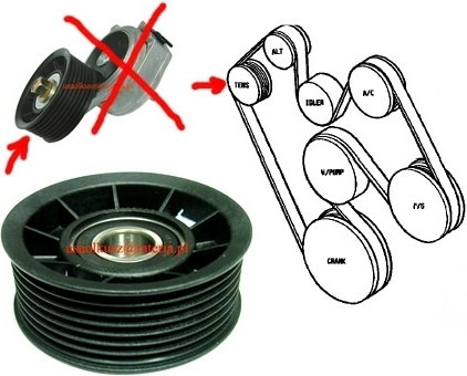 Blackbelt Rolka napinacza paska Dodge RAM 3,9 / 5,2 / 5,9