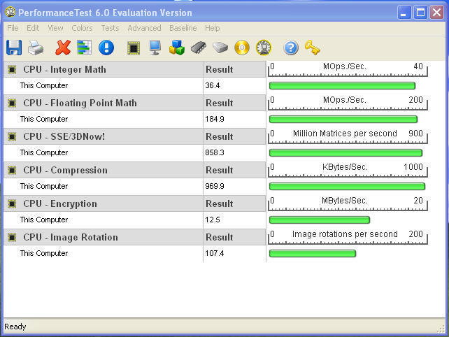 PassMark Performance Test