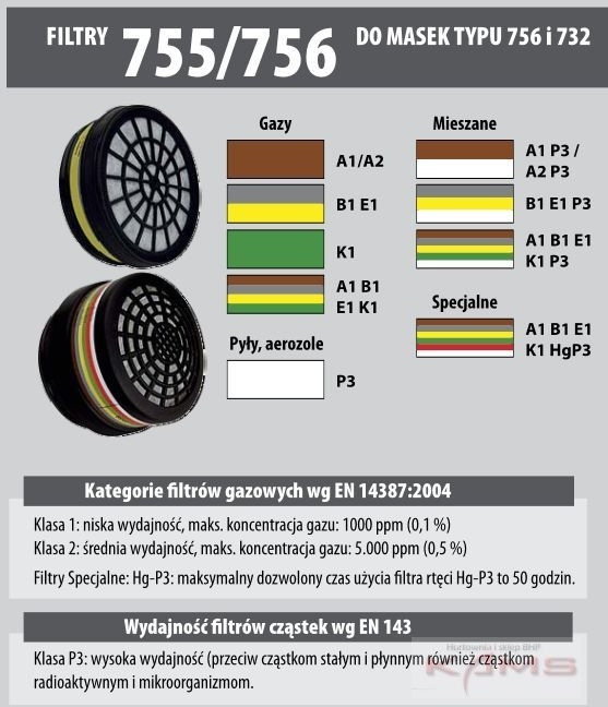 OXYLINE Filtr 756 A1/B1/E1/K1 do masek typu 756/732