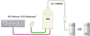Aten USB-PS/2 Adapter PC-MAC-SUN (UC100KMA-AT)