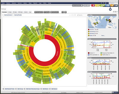 Paessler AG PRTG Network Monitor Unlimited