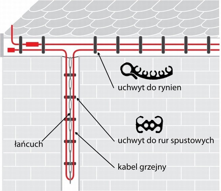 Devi Uchwyt montażowy do rur spustowych 25szt.