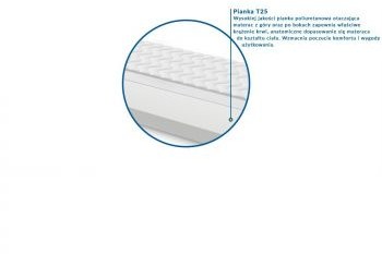 Sweetsen.pl PRATO 90x170