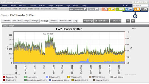 Paessler AG PRTG Network Monitor 1000