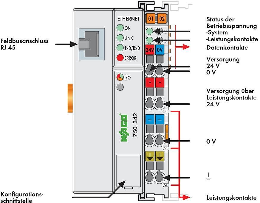 WAGO Przyłącz magistrali ETHERNET TCP/IP 10MBIT-STANDARD COUP 750-342 1 szt