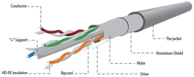 Gembird Kabel FTP KABEL DRUT KAT 6 AWG24 CCA 100M FPC-6004-SOL/100