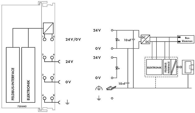 WAGO Przyłącz magistrali ETHERNET TCP/IP Progr.Fieldbus Contr 750-843 1 szt