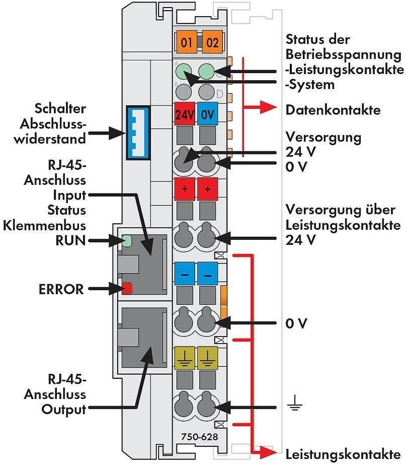 WAGO Zacisk PLC 750-628 24 V/DC 750-628 1 szt