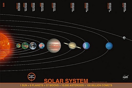 Pyramid Posters Układ słoneczny (2400-4803) - plakat XS7773