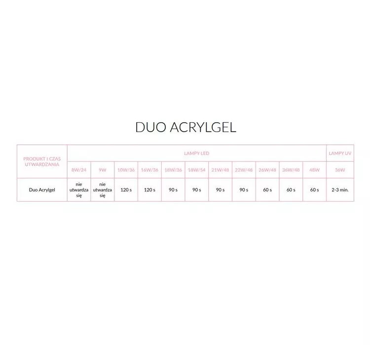 NEONAIL DUO ACRYLGEL 6101 PERFECT CLEAR 7G