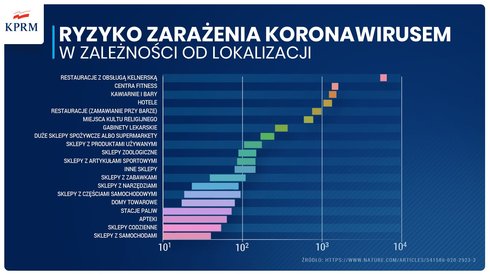 Grafika opublikowana przez KPRM