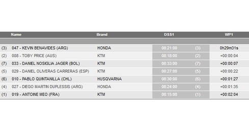 trackingdakar.com