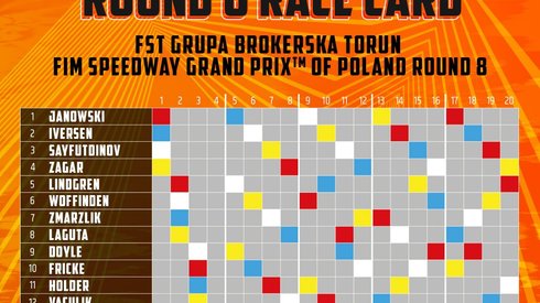 źródło: facebook.com/speedwaygp