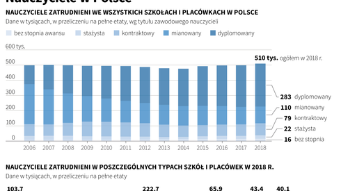 PAP/Maciej Zieliński 