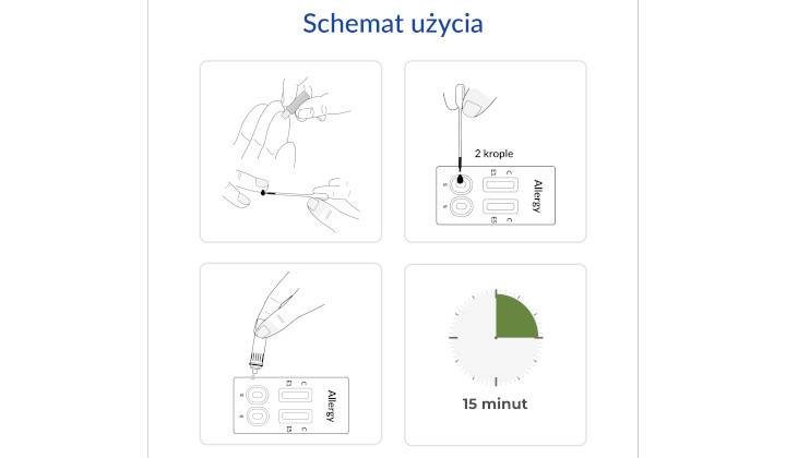 Test Alergia - pies, kot - domowy test kasetkowy