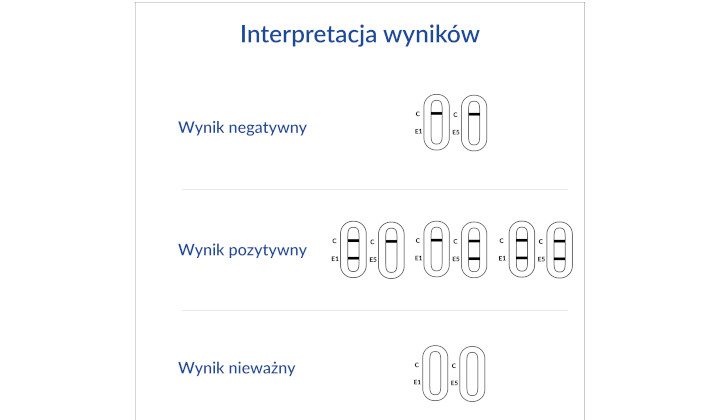 Test Alergia - pies, kot - domowy test kasetkowy
