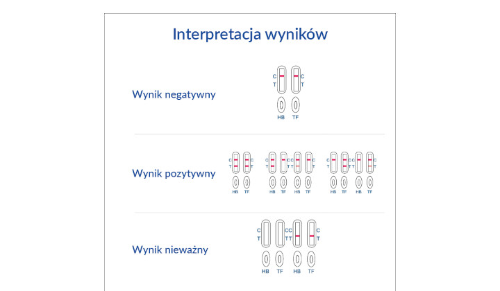 Domowy Test Na Krew Utajoną W Kale Combo Hemoglobina Transferyna 1487