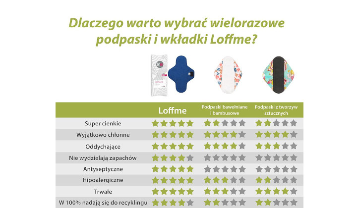Wielorazowa podpaska ekologiczna Loffme