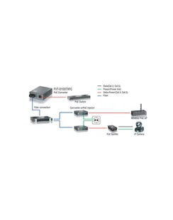 LevelOne ! LevelOne 100TX to 100FX-SC POE Converter FVT-0103TXFC - Konwertery sieciowe i transceivery - miniaturka - grafika 1