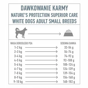 NATURES PROTECTION Superior Care Grain Free White Fish Adult Small Breeds 1,5kg - Sucha karma dla psów - miniaturka - grafika 2