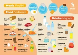 Fiszki do języka angielskiego posiłki 3szt. - Pomoce naukowe - miniaturka - grafika 1