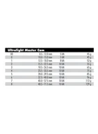 Sprzęt wspinaczkowy - Lekki friend Metolius Ultralight Master Cam 2 - miniaturka - grafika 1