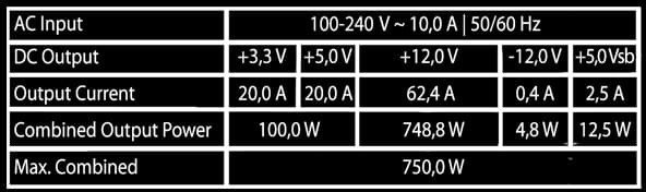 LC-Power Netzteil 750W Integrator Pro Modular 80+Gold