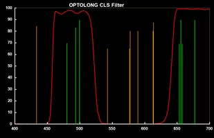 Filtr Optolong CLS 2" - Filtry fotograficzne - miniaturka - grafika 2