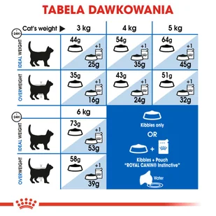 ROYAL CANIN  Indoor Long Hair 4kg karma sucha dla kotów dorosłych, długowłose, przebywających wyłącznie w domu + niespodzianka dla kota GRATIS! - Sucha karma dla kotów - miniaturka - grafika 9