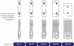 Stelrad Grzejnik Planar P22/50/040 - Grzejniki pokojowe - miniaturka - grafika 1