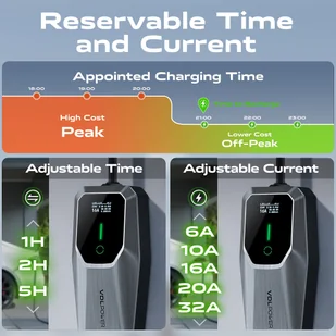 VDL VDLPOWER EC21, szybkie ładowanie 7,36KW, maks. prąd 32A - Ładowarki do samochodów elektrycznych - miniaturka - grafika 5