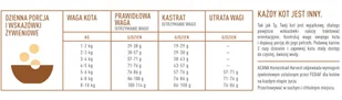Acana Homestead Harvest 0,34 kg - Sucha karma dla kotów - miniaturka - grafika 6