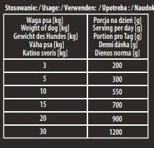 Karma Premium Hektor baton dla psa Mix Wołowina-Drób 30x900g - Mokra karma dla psów - miniaturka - grafika 5