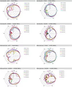 Antena panelowa Poynting XPOL-24-V1-01 4x4 11dBi - Anteny Wi Fi - miniaturka - grafika 11
