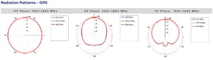 Antena samochodowa 5w1 Poynting MIMO-4-15 LTE GPS - Anteny Wi Fi - miniaturka - grafika 12