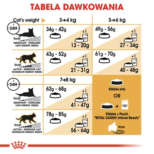 ROYAL CANIN Ragdoll Adult 2kg + niespodzianka dla kota GRATIS! - Sucha karma dla kotów - miniaturka - grafika 5