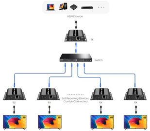 Konwerter  HDMI na IP SPH-HIPIRv4 Odbiornik RX - Adaptery i przejściówki - miniaturka - grafika 9