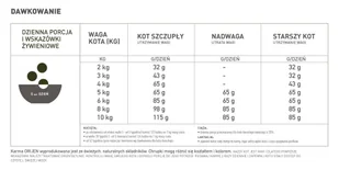 ORIJEN Tundra Cat 1,8kg + niespodzianka dla kota - Sucha karma dla kotów - miniaturka - grafika 5