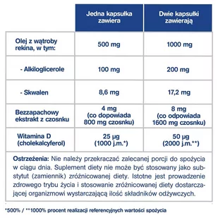 Naturell AB Iskial Max + czosnek Olej z wątroby rekina z witaminą D3 2 x 120 kapsułek - Witaminy i minerały - miniaturka - grafika 3