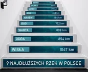 Pomoce naukowe - Naklejki na schody: 9 najdłuższych rzek w Polsce - miniaturka - grafika 1