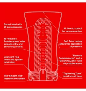 Tenga Soft Tube - Masturbator Miękka Tuba - Masturbatory - miniaturka - grafika 3