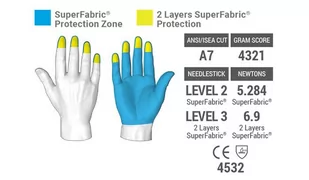 HexArmor - Rękawice PointGuard® Ultra Glove - 4045 - Odzież taktyczna i umundurowanie - miniaturka - grafika 4