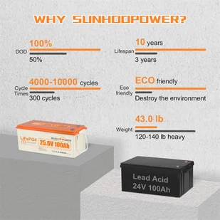 Bateria LiFePO4 SUNHOOPOWER 24V 100Ah, 2560Wh energii, wbudowany BMS 100A, maks. moc obciążenia 2560W - Baterie do zasilaczy awaryjnych UPS - miniaturka - grafika 3