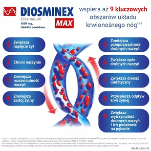 Diosminex MAX 1000 mg 30 tabl. - Serce i układ krążenia - miniaturka - grafika 4