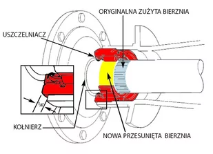 Zestaw naprawczy łożyska tylnej półosi Buick Century 1973-1981 - Końcówki drążków kierowniczych Zestaw naprawczy łożyska tylnej półosi Buick Century 1973-1981 - Końcówki drążków kierowniczych - miniaturka - grafika 4
