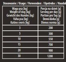 Karma Premium Hektor baton dla psa z kaczką 10x900g - Mokra karma dla psów - miniaturka - grafika 5