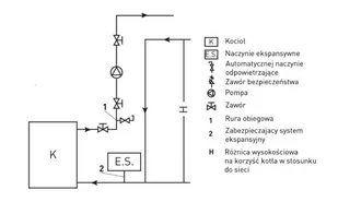 Piec kominek koza kuchenka kuchnia węglowa westfalka piecokuchnia kocioł CO z płaszczem wodnym 15-17kW (średnica wylotu spalin: 130 mm) - spełnia anty-smogowy EkoProjekt 99682159 - Piece i kotły grzewcze - miniaturka - grafika 11