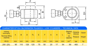 Siłownik płaski (wysokość podnoszenia min/max: 90/110mm, udźwig: 20T) + do wyboru: pompa hydrauliczna, przewód wysokociśnieniowy, szybkozłącze 1/4’’, manometr 62781602 - Akcesoria hydrauliczne - miniaturka - grafika 3
