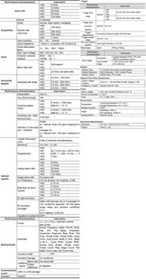 Oscyloskop cyfrowy 2CH 20MHz 250MS/s PeakTech 1402 - Inne urządzenia pomiarowe - miniaturka - grafika 2